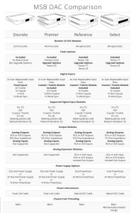 MSB DAC Comparison